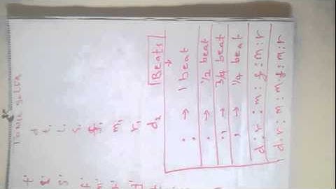 How to start LEARNING Tonic solfa and beats from scratch