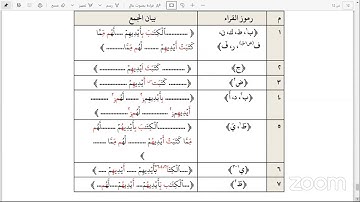 جمع القراءات ( من الاية  75 من سورة البقرة