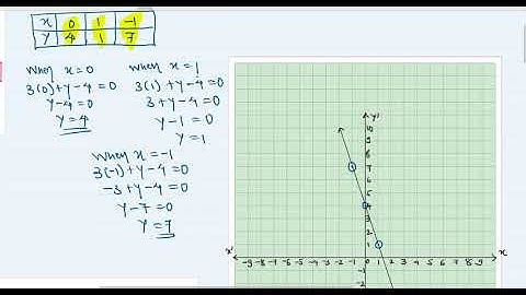 IX ICSE - Maths ch#27 Graphical Solutions: Part 1