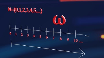 Ordinal Numbers. Episode 1. An overview.