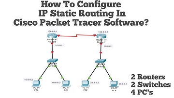 How to Configure IP Static Routing? | IP Static Routing using 2 Routers, 2 Switches, 4 PC