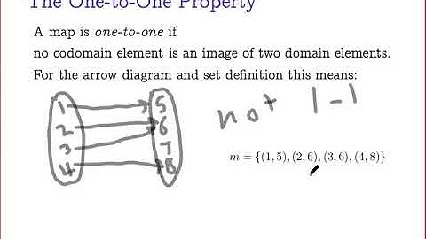 Maps 3: One-to-One Maps