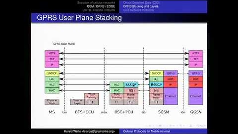 28C3  Cellular protocol stacks for Internet en)