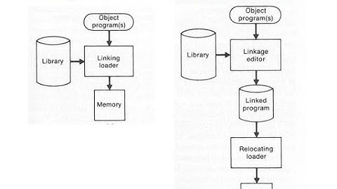 Linkage Editor   live
