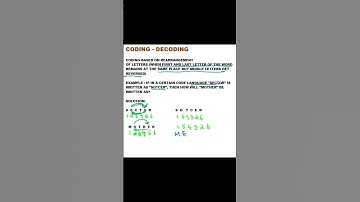 Coding-Decoding (Coding Based on Rearrangement of letters) #shorts #logicalreasoning #tricks #exams