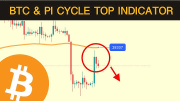 Bitcoin & The Pi Cycle Top Indicator - An Important Update