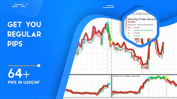 Advanced Forex Indicator | Neural Trader | For consistent returns