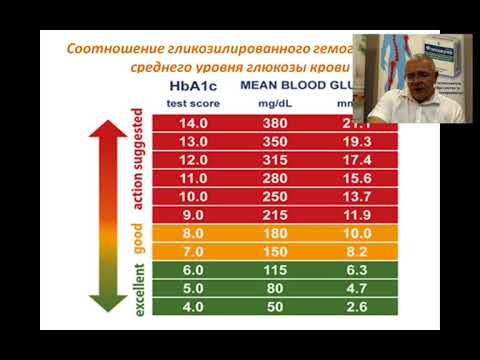 Метаболические аспекты сахарного диабета и перименопауза - Потапчук А. В.