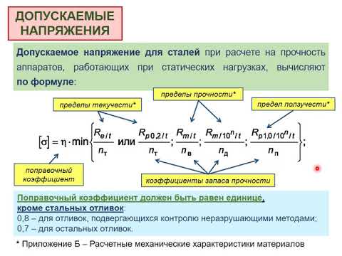 КИР Конструкционные материалы