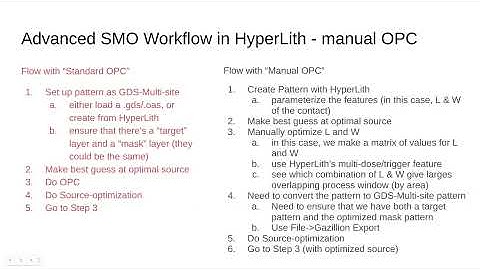 Source Mask Optimization of Staggered Contacts with HyperLith
