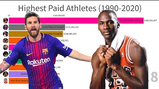 Highest Paid Athletes (19902020)
