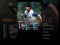 Training Guide for Kota Takai ✨ #efootball2025 #trainingguide #showtime #summertransfers2025#shorts