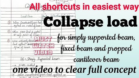Collapse load shortcuts for simply supported beam, fixed beam , propped cantilever beam