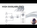 Horizontal Scaling, Elasticity & High Availability