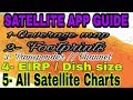 How to check all satellite coverage map footprint  all  channel chart  use your smartsphone 