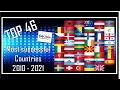 TOP 46 | Most Successful Countries | Eurovision 2010 - 2021 | Best entry of each Country