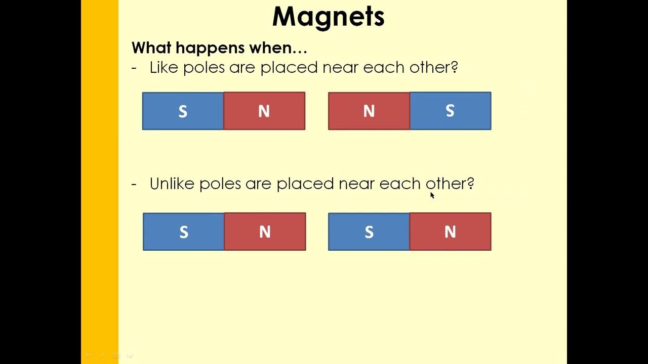 and field lines YouTube