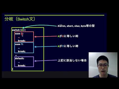 基礎11：Javaで分岐（Switch文）