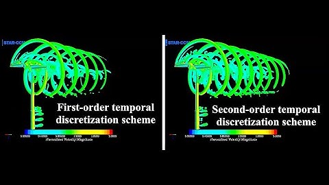 Transient Simulations - Discretization of the Temporal Term