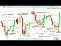 📚 Price Action: How to trade based on ENG7 90%+ WIN  RATIO (Engulfing Ca...