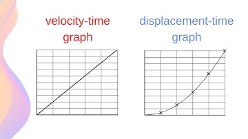 Motion with Uniform Acceleration // HSC Physics