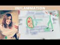 inflammation vascular events (part-2)