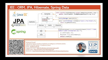 Part 1  ORM avec JPA Hibernate Spring Data   Concepts de base ORM