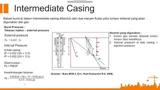 Casing Basic and Design