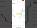 احترام السعر للمستويات الفلكية