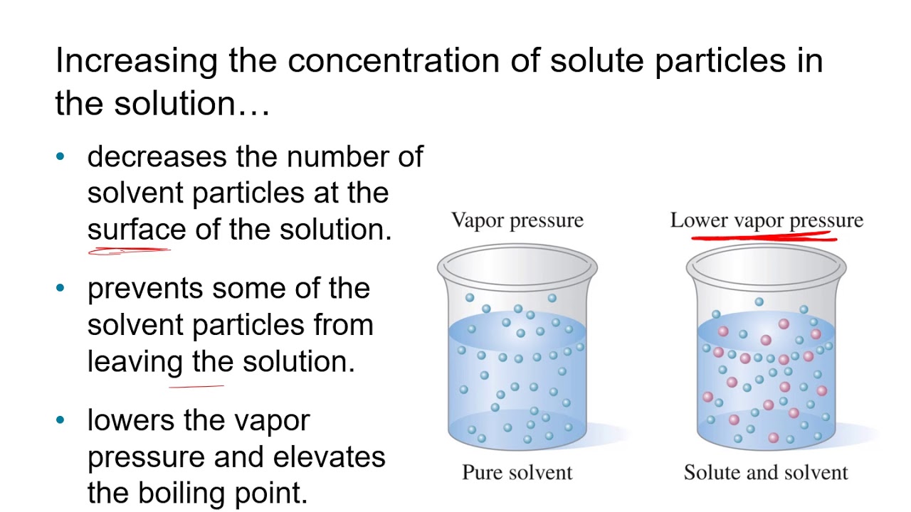 (7.6) Properties of Solutions - YouTube
