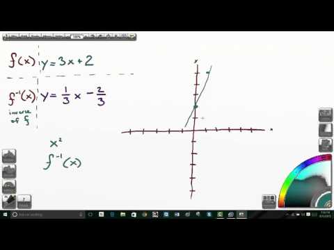 Algebra II Unit