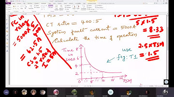 Tutorial 1: Overcurrent Relays