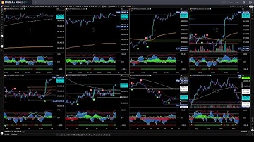 Live Trading BTC Buy/Sell Signals  - Market Cipher Bitcoin Livestream- Multiple Timeframes 24/7