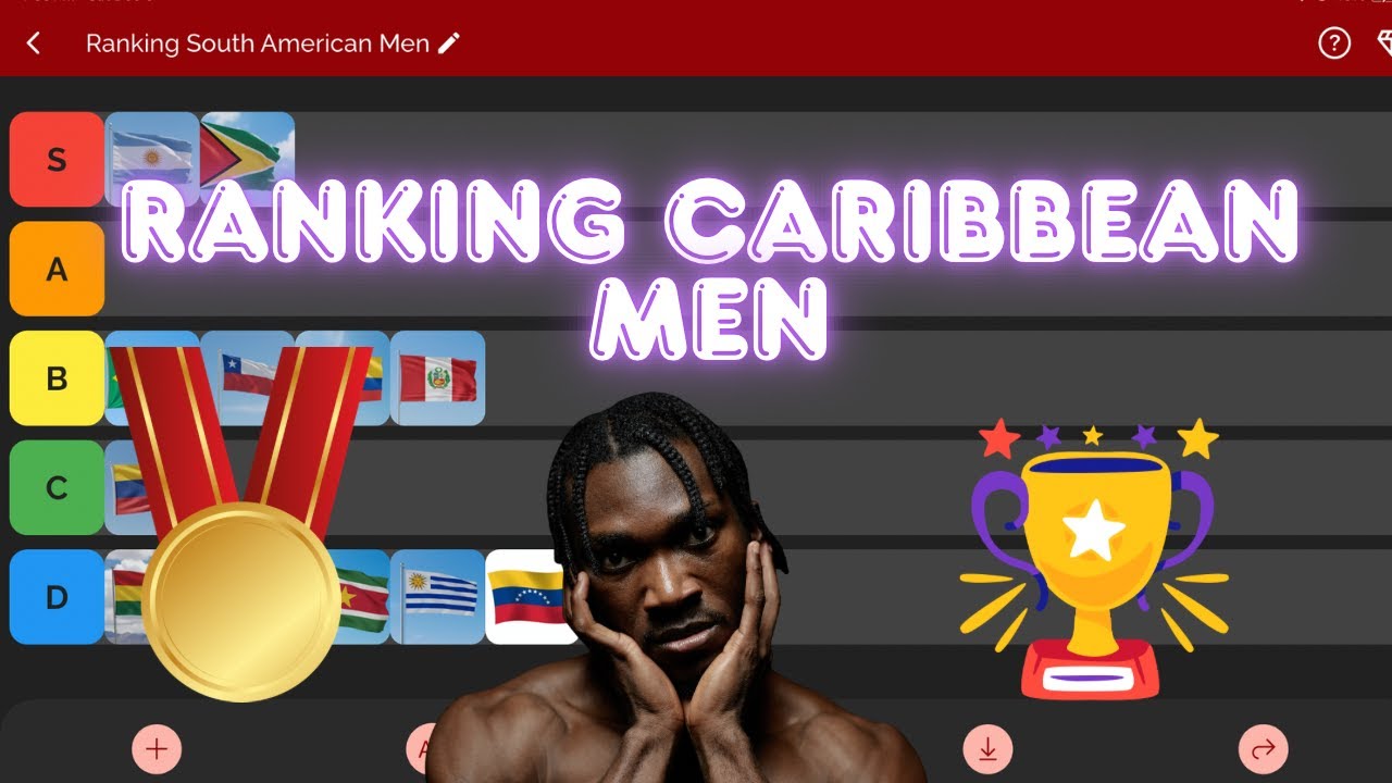 Ranking Caribbean Men Purchasing Power