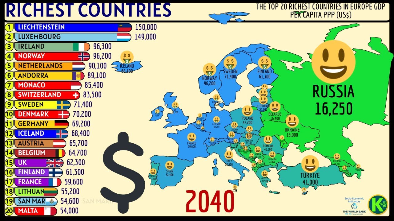 THE TOP 20 RICHEST COUNTRIES IN EUROPE | GDP ( PPP) PER CAPITA - YouTube
