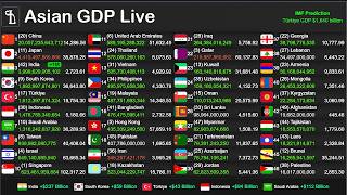Asian GDP Live Counter | IMF & World Bank Data Visualization 24/7 Asian GDP Live Counter | IMF & World Bank Data Visualization 24/7