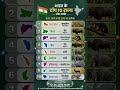 भारत के Top 10 राज्यों के राजकीय पशु 🦌 | State Animals of India #shorts #viral #education #trending