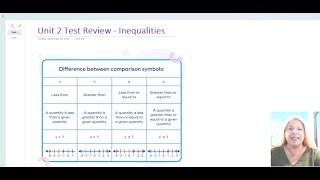 Unit 2 Test Review - Inequalities