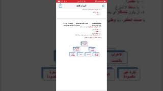 شرح موضوع النداء/الصف الثاني المتوسط