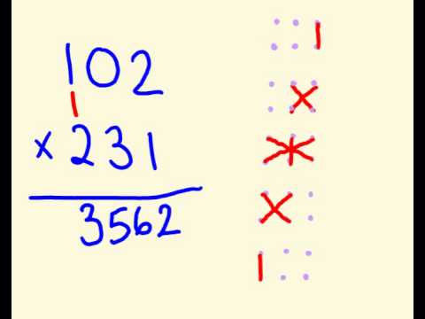 Fast Multiplication of any number - using vedic math