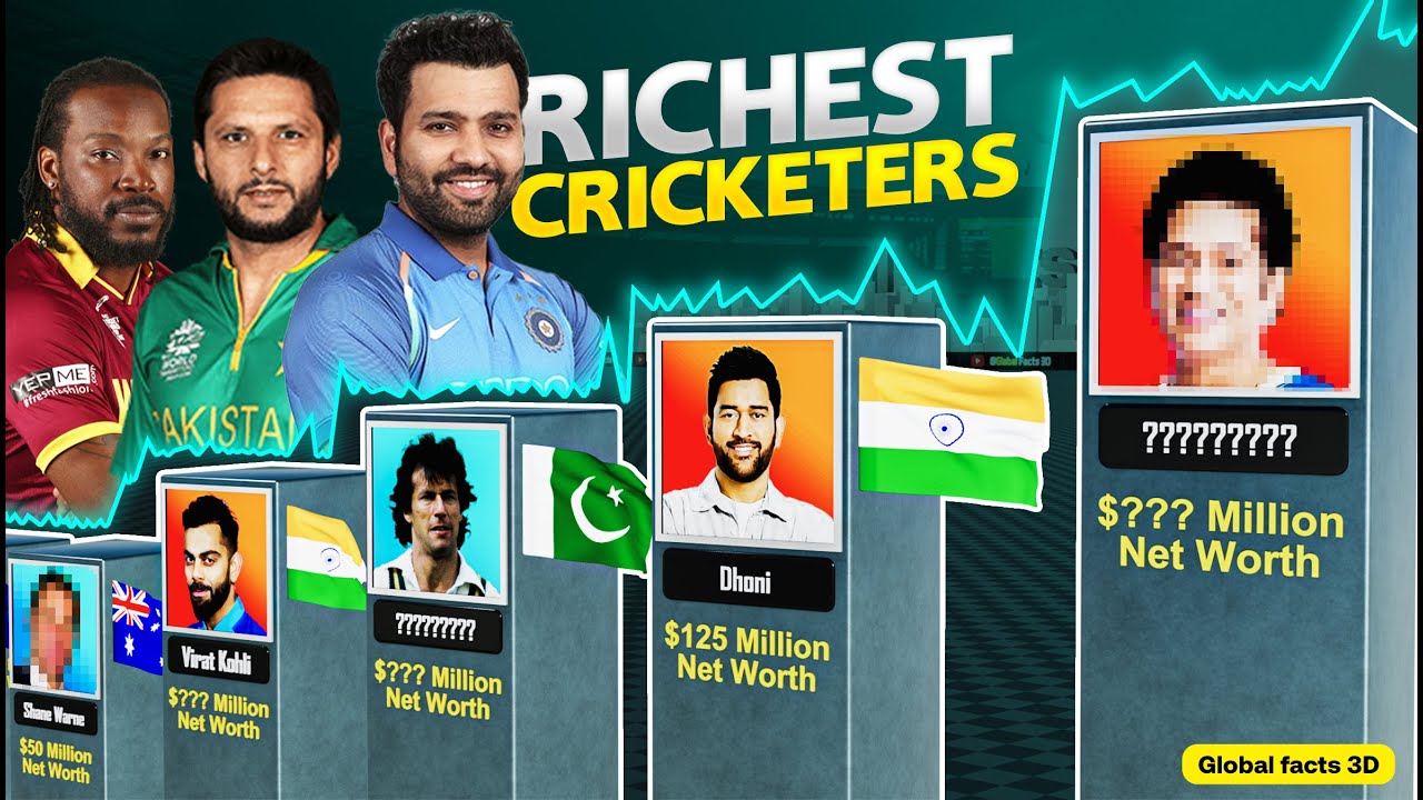 Richest Cricketers in the World - 2023 (comparison) | Global Facts 3D