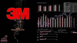 $MMM 3M Company Q2 2026 Earnings Conference Call