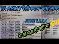 TA Army Bharti 2024: Zone 1-3 Recruitment Details