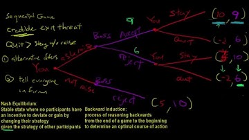 How to get a salary raise using game theory #khanacademytalentsearch