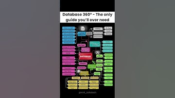 How to Learn Database concepts? A Simple Guide | #database #dbms #shorts