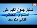 تمثيل جدول قيم في المستوي الاحداثي صفحة 50مع التمارين/ الثاني متوسط المنهج الجديد