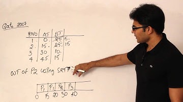 OS | Process Management | Example on SRTF Gate 2007 | Ravindrababu Ravula | Free GATE CS Classes