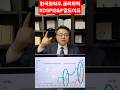 한국 화학주식이 금리하락기때 압도적으로 한국 KOSPI, 미국 S&amp;P 500 주식을 압도적으로 이긴 이유는? 급등하는 순이익. 지금 트럼프대통령 금리하락. 신임연준의장. 차홍선대표
