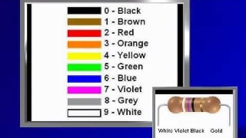 Resistor Color Codes