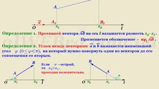 Проекция вектора на ось